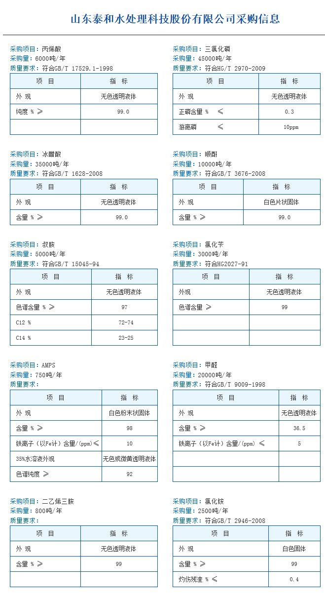 公司需要的原材料,采购信息