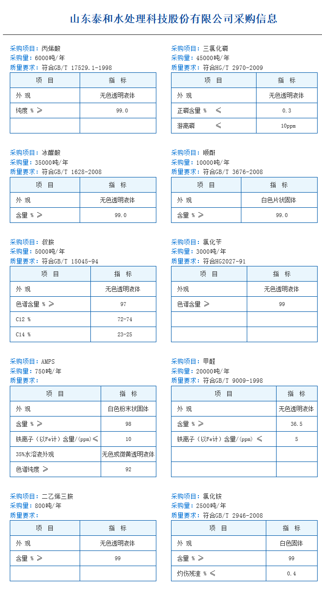 公司需要的原材料，采购信息